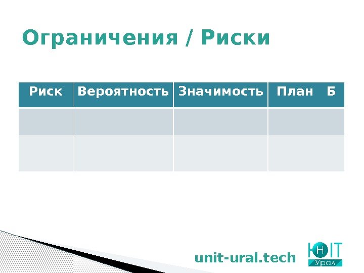 Ограничения / Риски unit-ural. tech. Риск Вероятность Значимость План  Б  