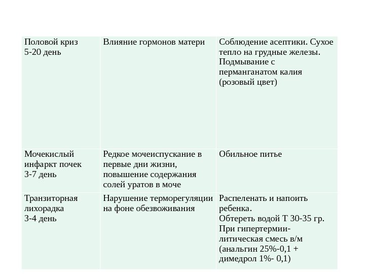 Половой криз 5 -20 день Влияние гормонов матери Соблюдение асептики. Сухое тепло на грудные