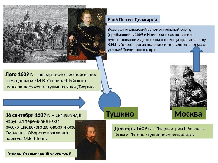 Якоб Понтус Делагарди Возглавлял шведский вспомогательный отряд (прибывший в 1609 в Новгород в соответствии