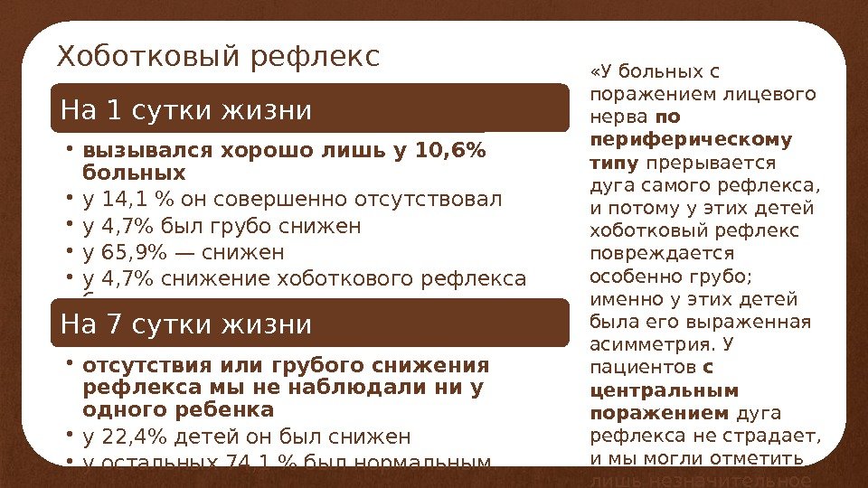 Хоботковый рефлекс На 1 сутки жизни • вызывался хорошо лишь у 10, 6 больных