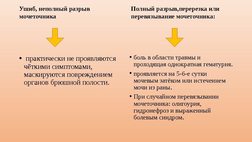 Ушиб, неполный разрыв мочеточника •  практически не проявляются чёткими симптомами,  маскируются повреждением