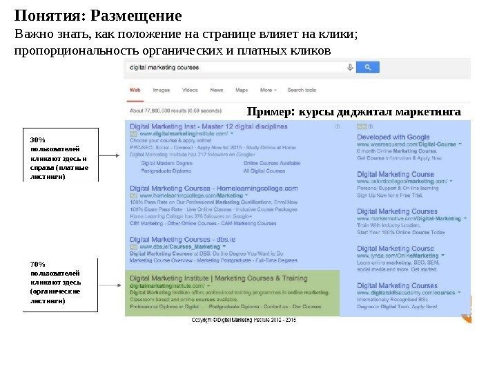 Понятия: Размещение Важно знать, как положение на странице влияет на клики;  пропорциональность органических