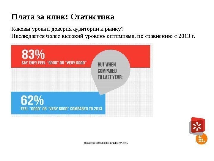 Плата за клик: Статистика Каковы уровни доверия аудитории к рынку? Наблюдается более высокий уровень