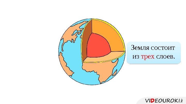 Земля состоит из трех слоев.  