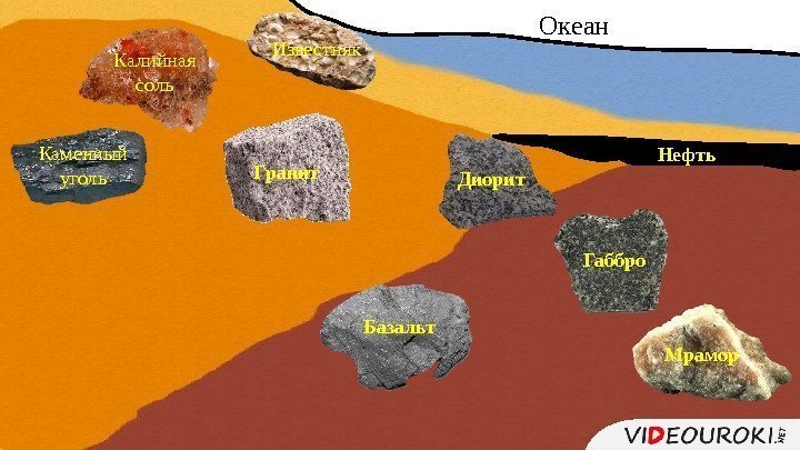 Океан Габбро Базальт. Известняк Калийная соль Гранит Диорит Нефть. Каменный уголь Мрамор 