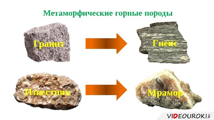 Метаморфические горные породы Гранит Гнейс Известняк Мрамор 