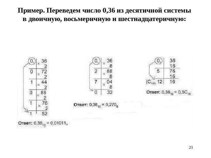 Пример. Переведем число 0, 36 из десятичной системы в двоичную, восьмеричную и шестнадцатеричную: 21