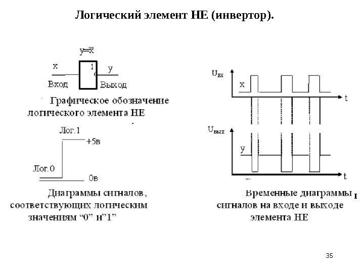 35 Логический элемент НЕ (инвертор).  