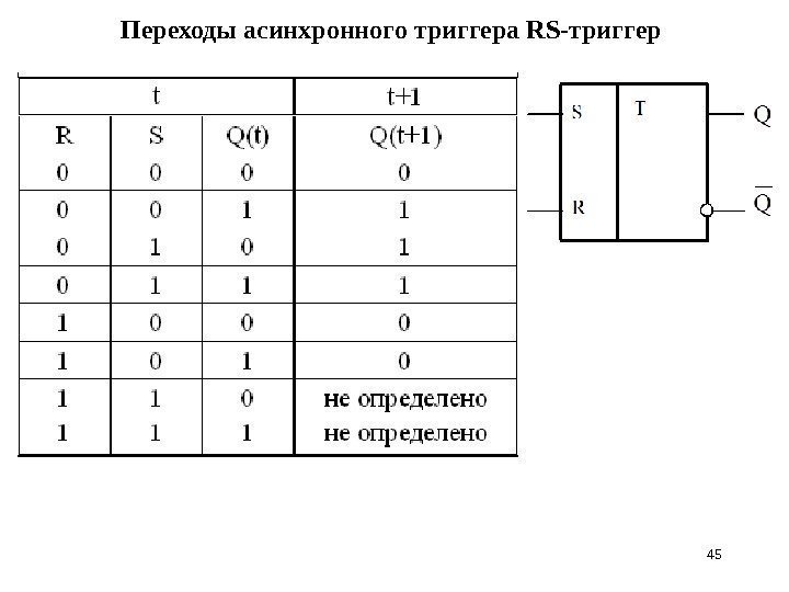 45 Переходы асинхронного триггера RS-триггер  