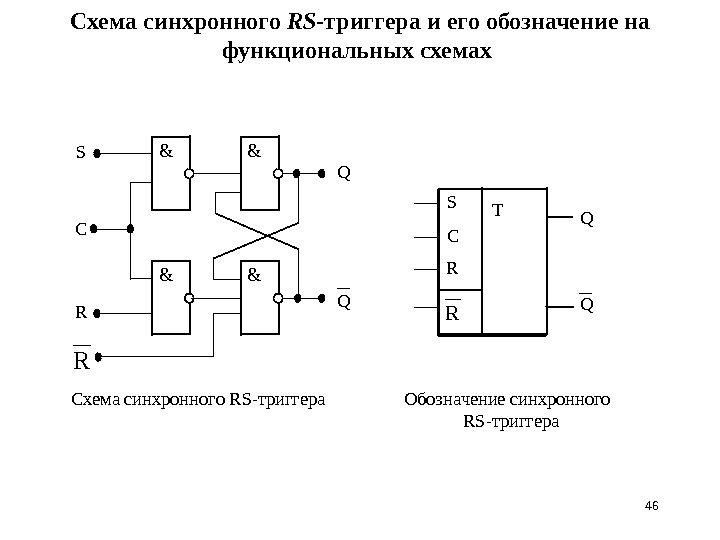 46 Схема синхронного RS -триггера и его обозначение на функциональных схемах  Q S