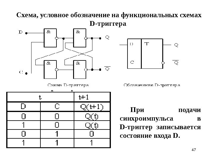 47 Схема, условное обозначение на функциональных схемах D -триггера При подачи синхроимпульса в D-