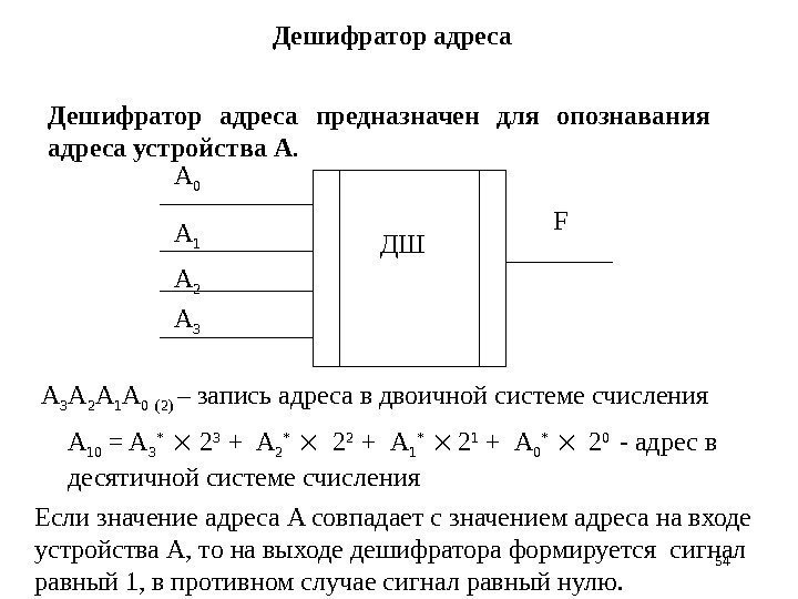 54 Дешифратор адреса предназначен  для опознавания адрес а устройства A.  ДШA 0