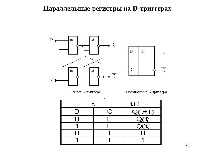 Параллельные регистры на D -триггерах 75 