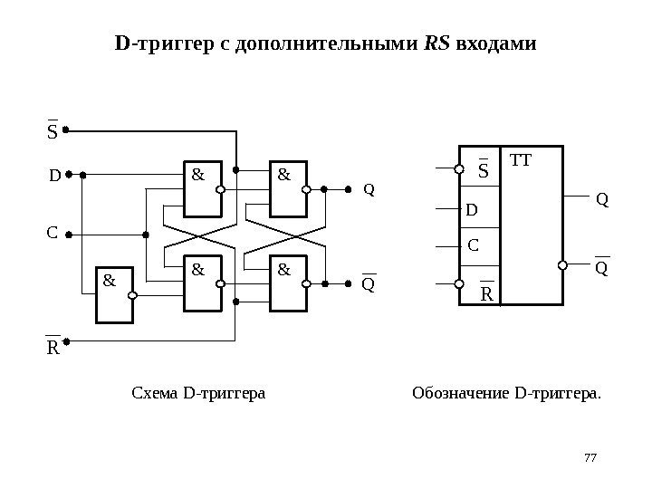 77 D -триггер с дополнительными RS входами S C D & & Q &