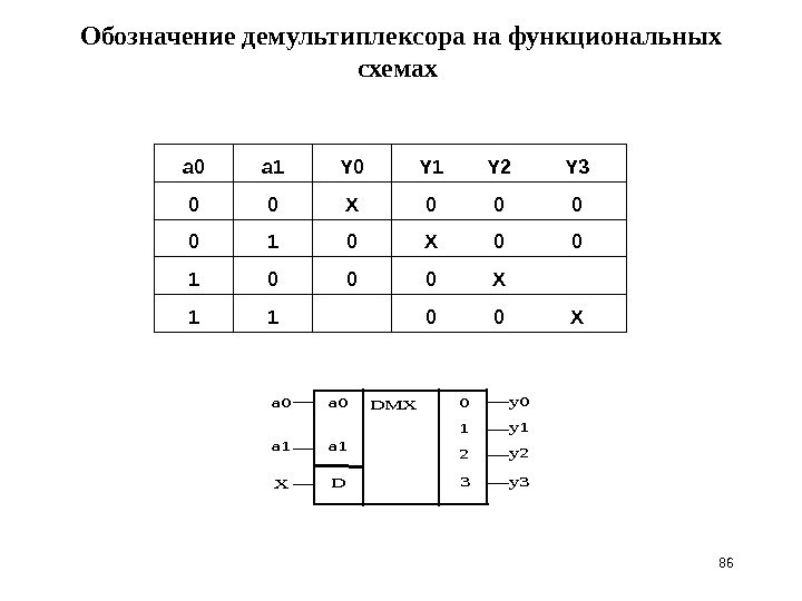 86 Обозначение демультиплексора на функциональных схемах у0 DMX а 0 а 1 D 0