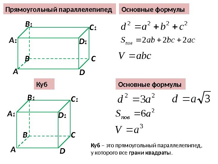 А В С DА 1 B 1 C 1 D 1 Прямоугольный параллелепипед Основные