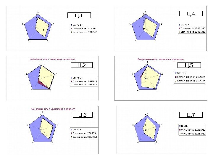 Ц. 1 Ц. 2 Ц. 3 Ц. 4 Ц. 5 Ц. 7 