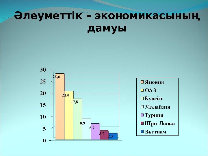 Әлеуметтік – экономикасының дамуы 