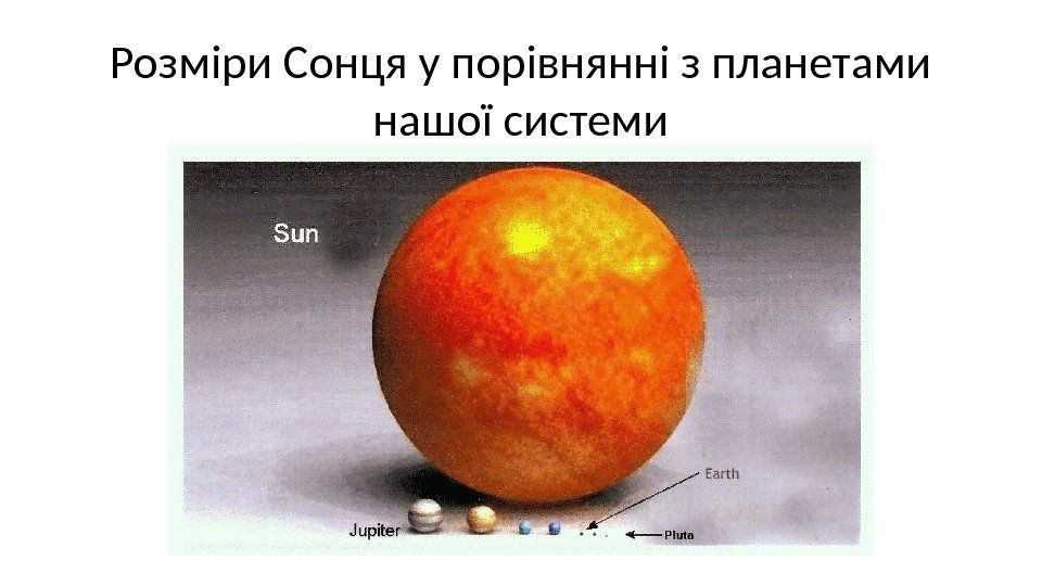 Розміри Сонця у порівнянні з планетами нашої системи 