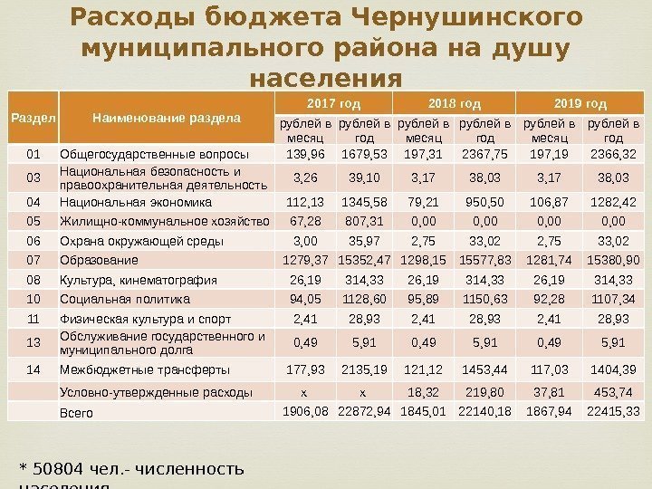 Раздел Наименование раздела 2017 год 2018 год 2019 год рублейв месяц рублейв год 01