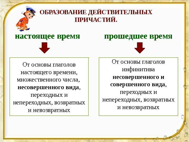 ОБРАЗОВАНИЕ ДЕЙСТВИТЕЛЬНЫХ ПРИЧАСТИЙ. прошедшее времянастоящее время От основы глаголов настоящего времени,  множественного числа,