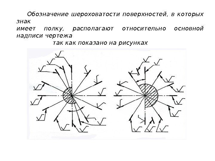   Обозначение шероховатости поверхностей,  в которых знак имеет полку,  располагают относительно