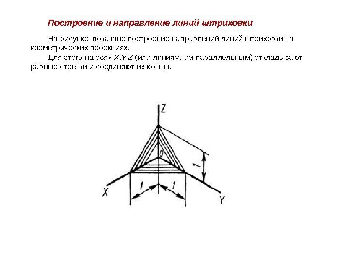 Построение и направление линий штриховки На рисунке показано построение направлений линий штриховки на изометрических