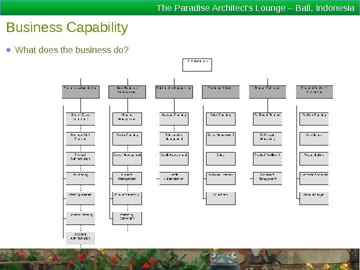 The Paradise Architect's Lounge – Bali, Indonesia Business Capability ● What does the business