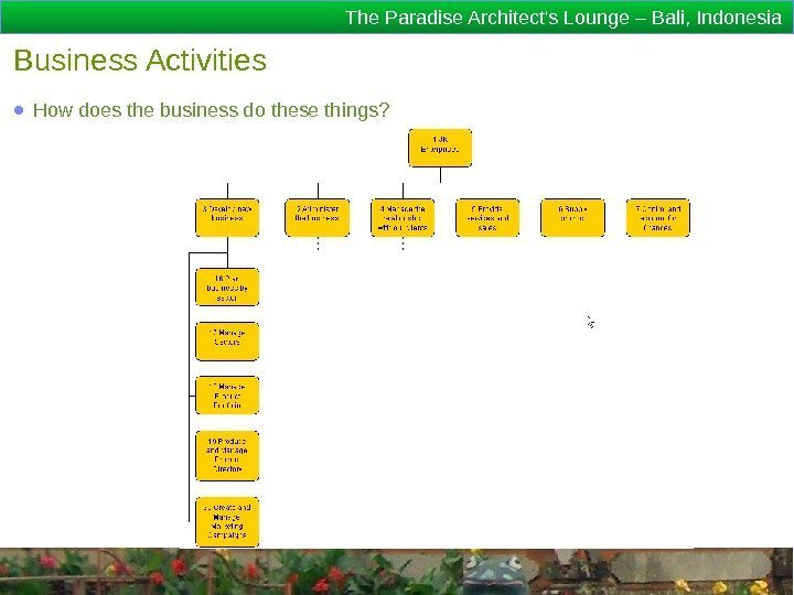 The Paradise Architect's Lounge – Bali, Indonesia Business Activities ● How does the business