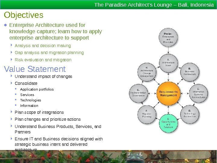 The Paradise Architect's Lounge – Bali, Indonesia Objectives Value Statement● Enterprise Architecture used for