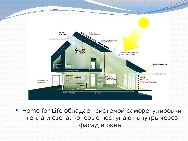  Home for Life обладает системой саморегулировки тепла и света, которые поступают внутрь через