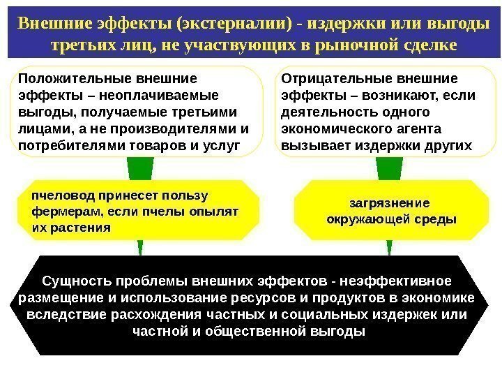 Внешниеэффекты(экстерналии)-издержкииливыгоды третьихлиц, неучаствующихврыночнойсделке Положительные внешние эффекты – неоплачиваемые выгоды, получаемые третьими лицами, а не