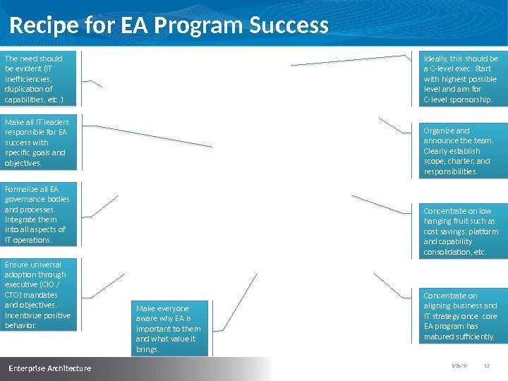 1/25/17   12  Enterprise Architecture Recipe for EA Program Success The need