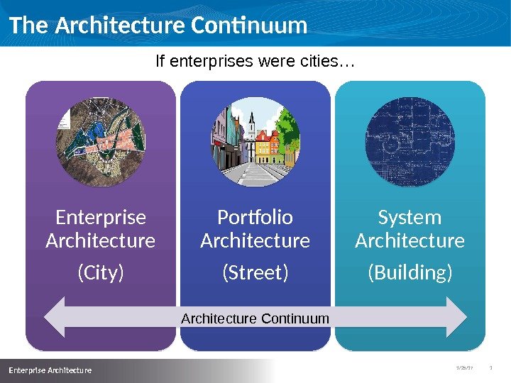 1/25/17   3  Enterprise Architecture The Architecture Continuum Enterprise Architecture (City) Portfolio