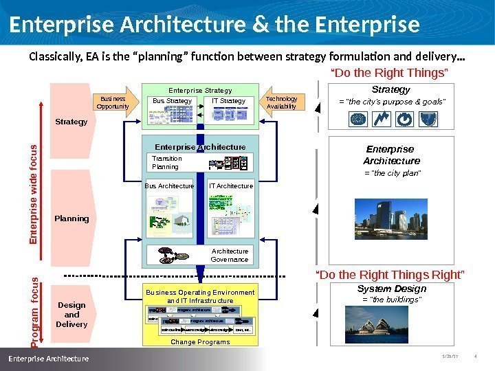 1/25/17   4  Enterprise Architecture & the Enterprise Strategy Fire and hope!Enterprise