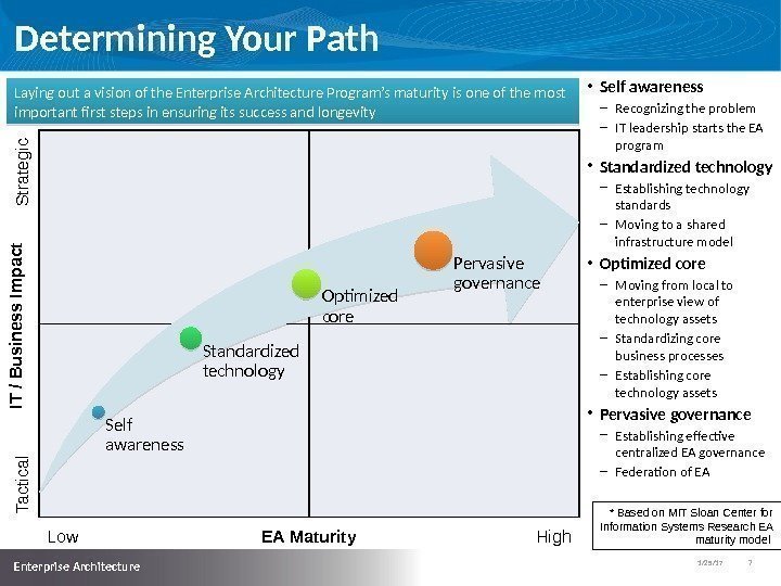 1/25/17   7  Enterprise Architecture Determining Your Path Self awareness Standardized technology