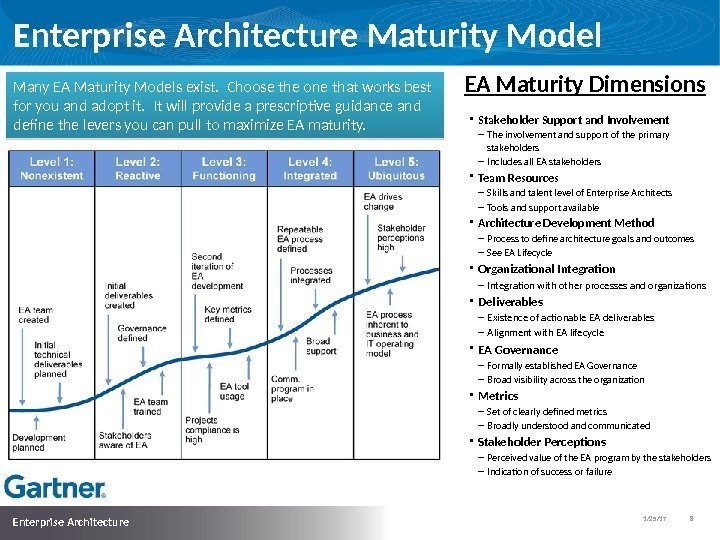 1/25/17   8  Enterprise Architecture Maturity Model • Stakeholder Support and Involvement