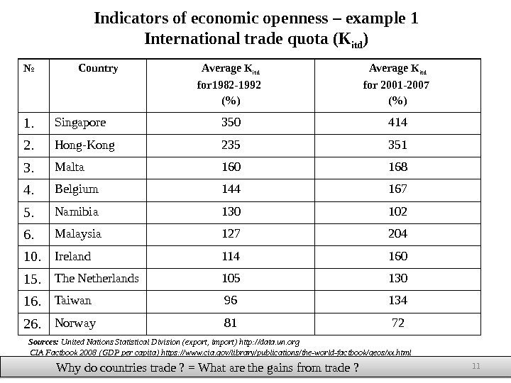 Indicators of economic openness – example 1 International trade quota (К itd ) №
