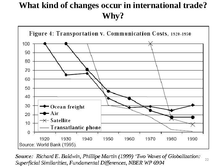 What kind of changes occur in international trade ?  Why ? Source :