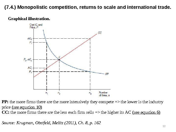 Graphical illustration. (7. 4. ) Monopolistic competition, returns to scale and international trade. 12