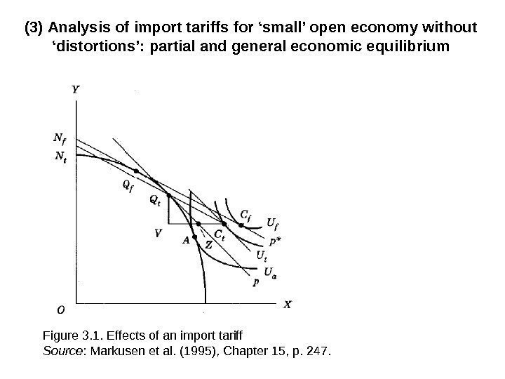 (3) Analysis of import tariffs for ‘small’ open economy without ‘distortions’: partial and general