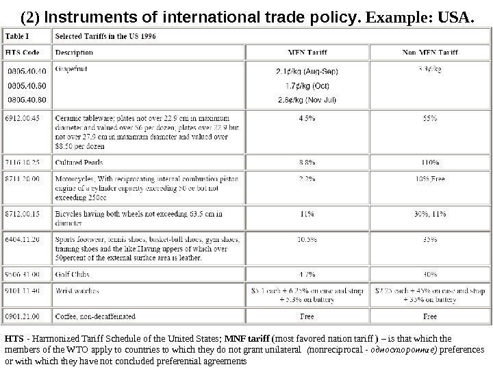 HTS - Harmonized Tariff Schedule of the United States ;  MNF tariff (most