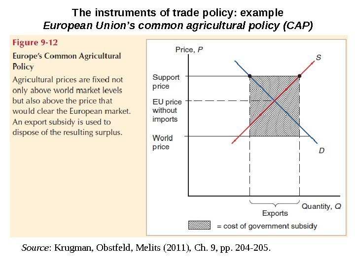 The instruments of trade policy: example European Union’s common agricultural policy (CAP) Source :