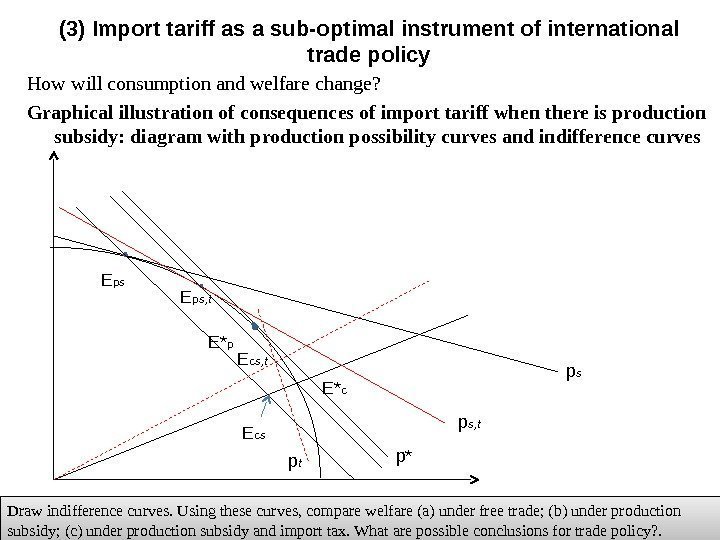 How will consumption and welfare change ? Graphical illustration of consequences of import tariff