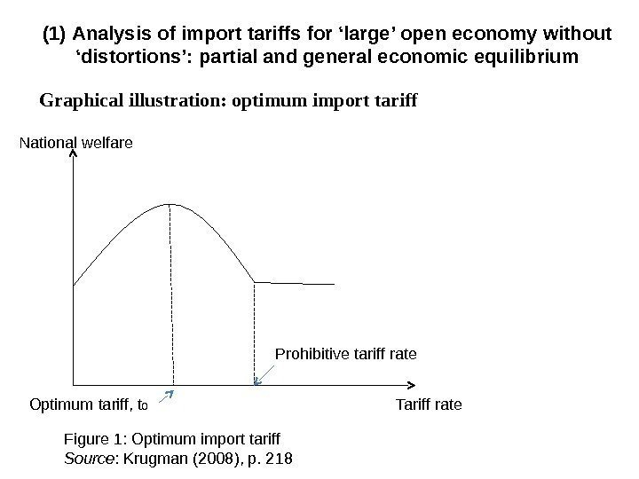 Graphical illustration: optimum import tariff ( 1 ) Analysis of import tariffs for ‘large’