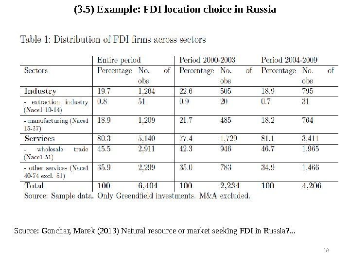 18 Source: Gonchar, Marek (2013) Natural resource or market seeking FDI in Russia? .