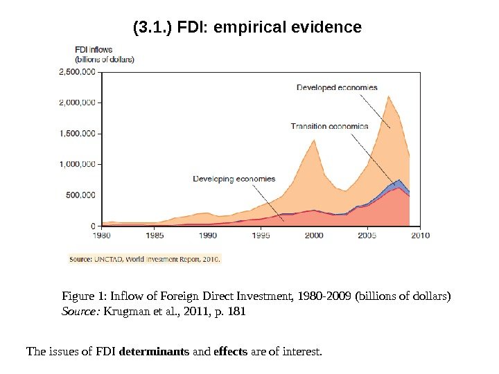 (3. 1. ) FDI: empirical evidence Figure 1: Inflow of Foreign Direct Investment, 1980