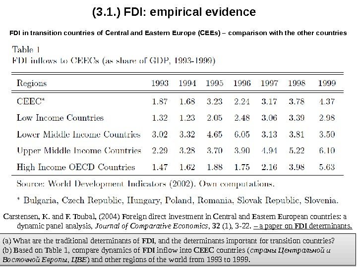 FDI in transition countries of Central and Eastern Europe (CEEs) – comparison with the