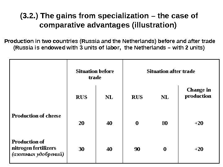 (3. 2. ) The gains from specialization – the case of comparative advantages (