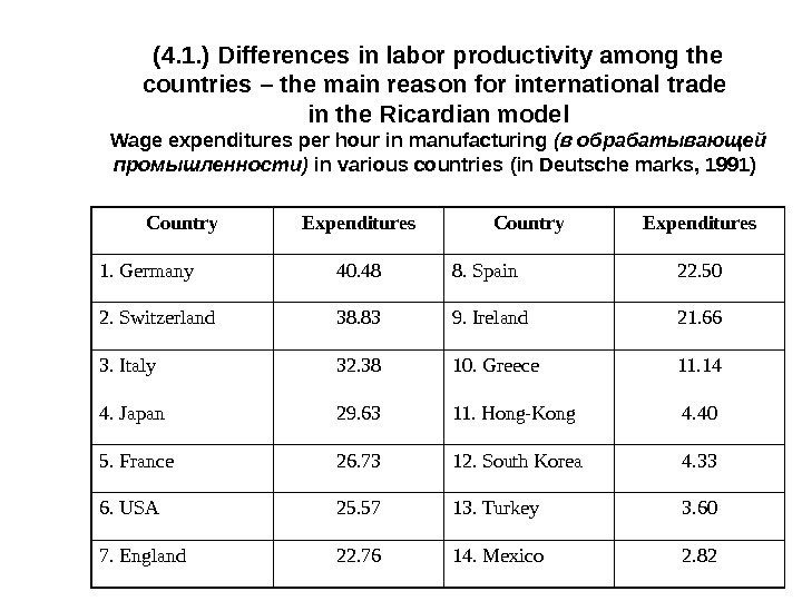 (4. 1. ) Differences in labor productivity among the countries – the main reason